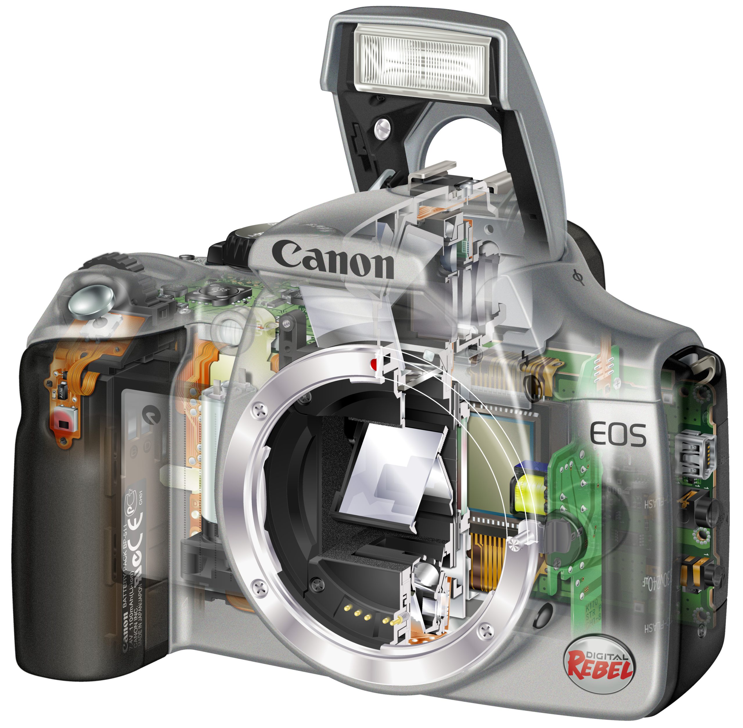 دوربین عکاسی چگونه کار می‌کند؟