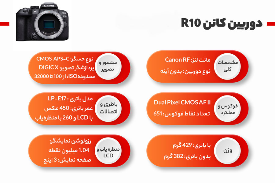 Canon EOS R10 kit 18-45mm